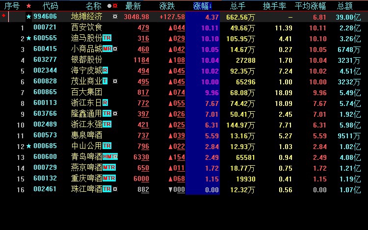 出现中山公用了吧[大笑]
