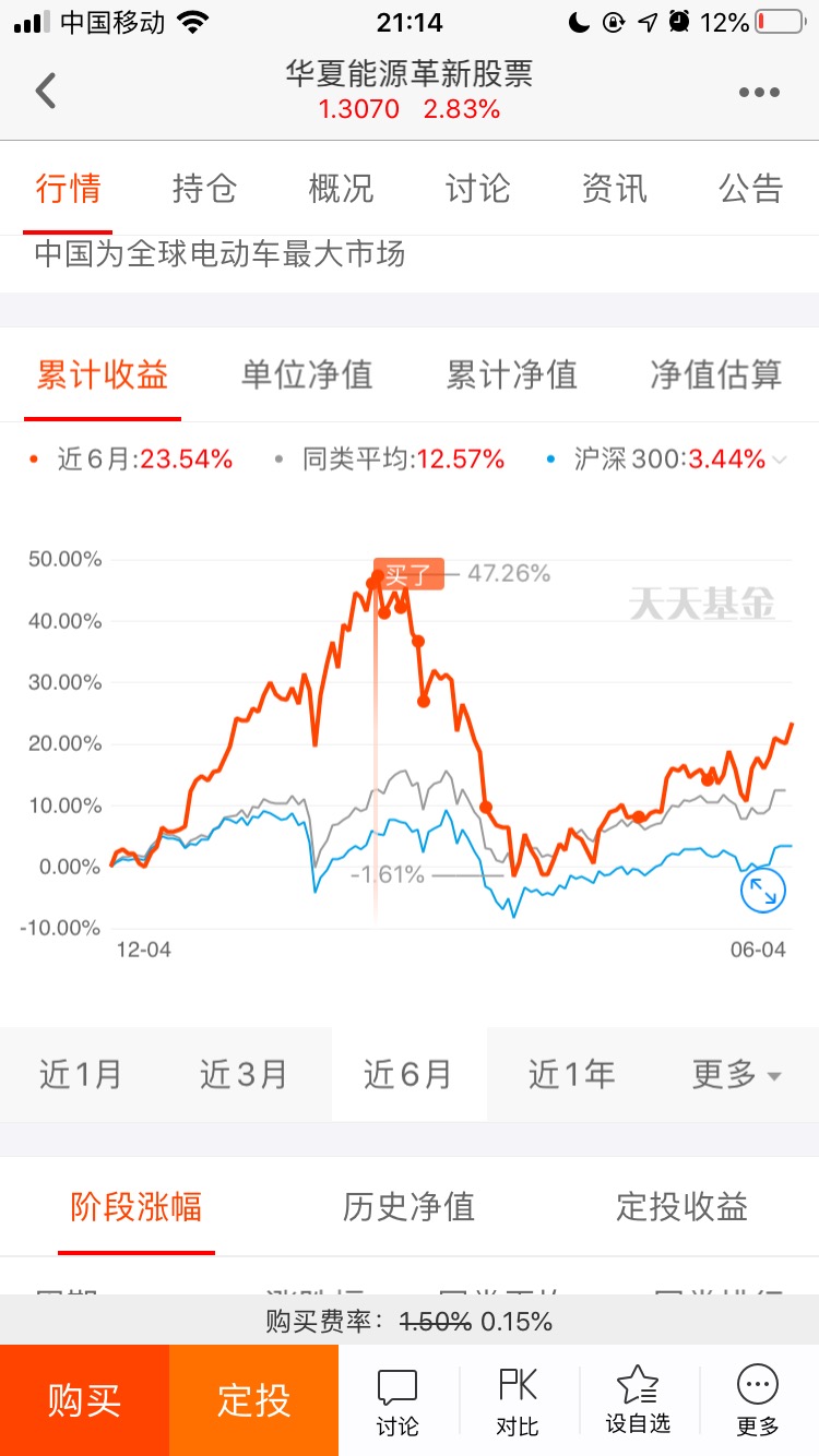 今天转正发个图_华夏能源革新股票(of003834)股吧_网