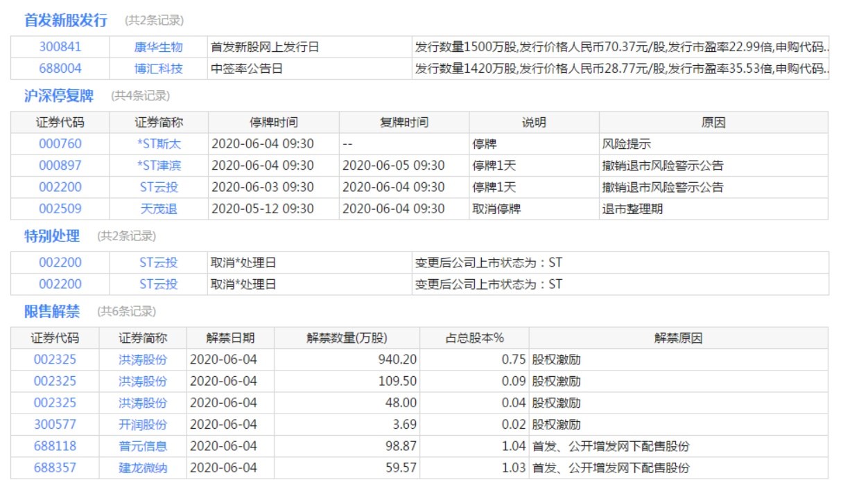 停复盘,撤销st,限售股上市一览:_上证指数(zssh000001)股吧_东方财富