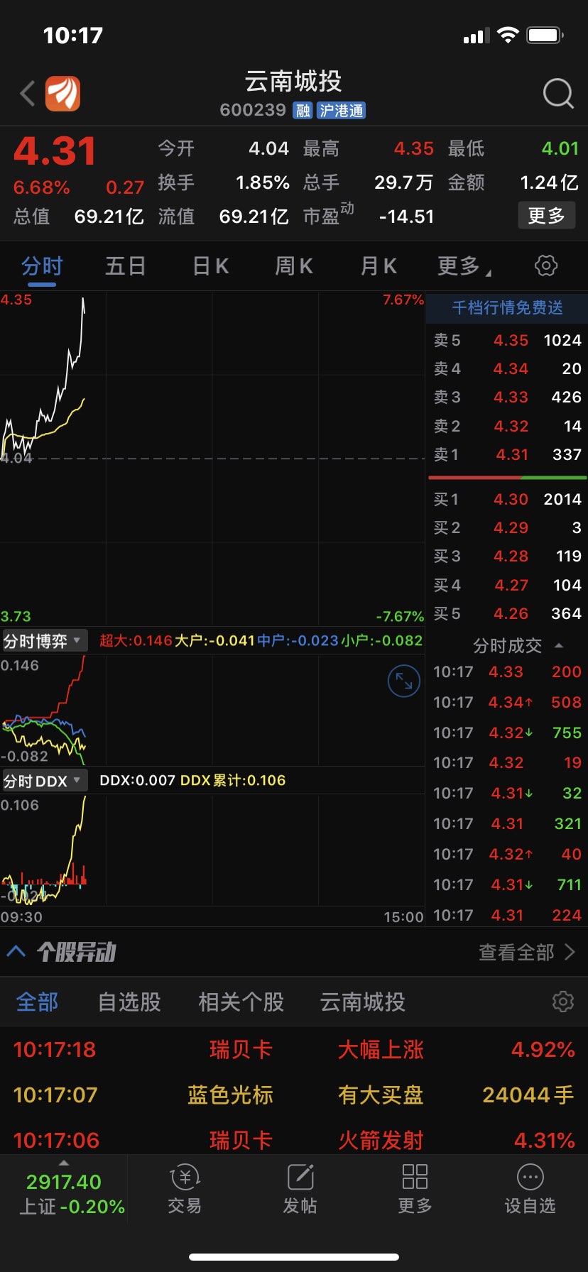 [图片]_西藏城投(600773)股吧_东方财富网股吧