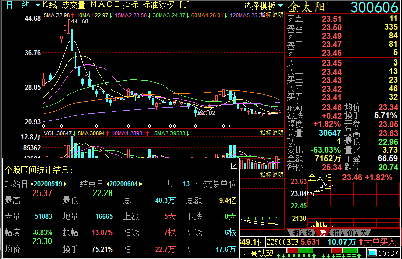 [图片]_金太阳(300606)股吧_东方财富网股吧