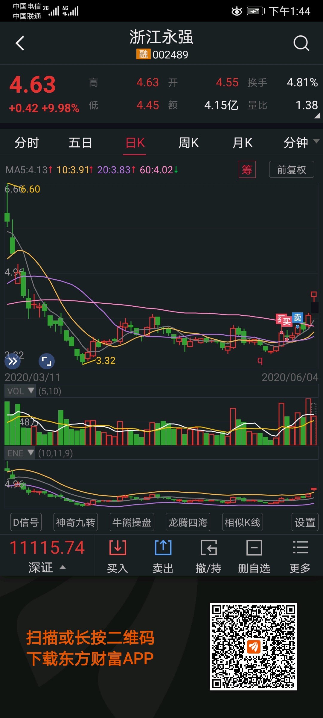 想死的心都有,4块全卖了_浙江永强(002489)股吧_东方财富网股吧