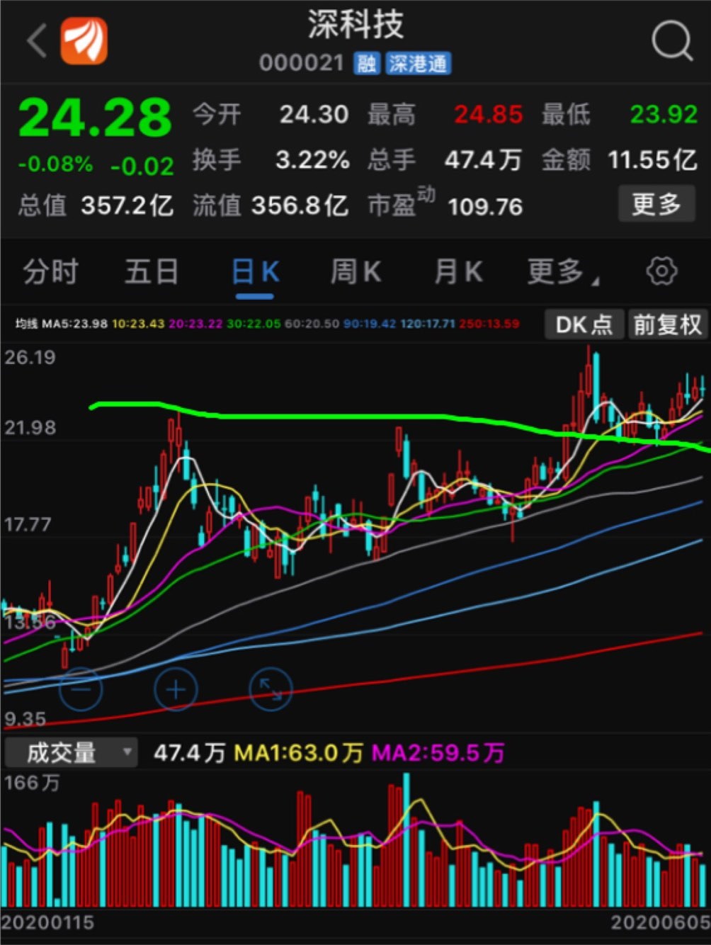 下周历史新高!_深科技(000021)_网