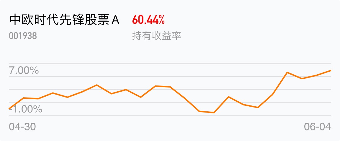 返回中欧时代先锋股票a吧>>