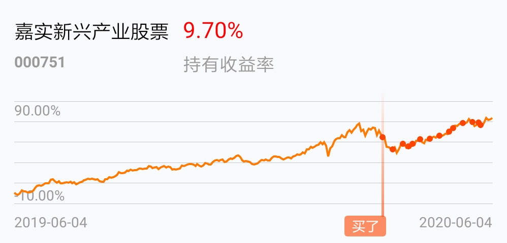 嘉实新兴产业股票(of000751)股吧