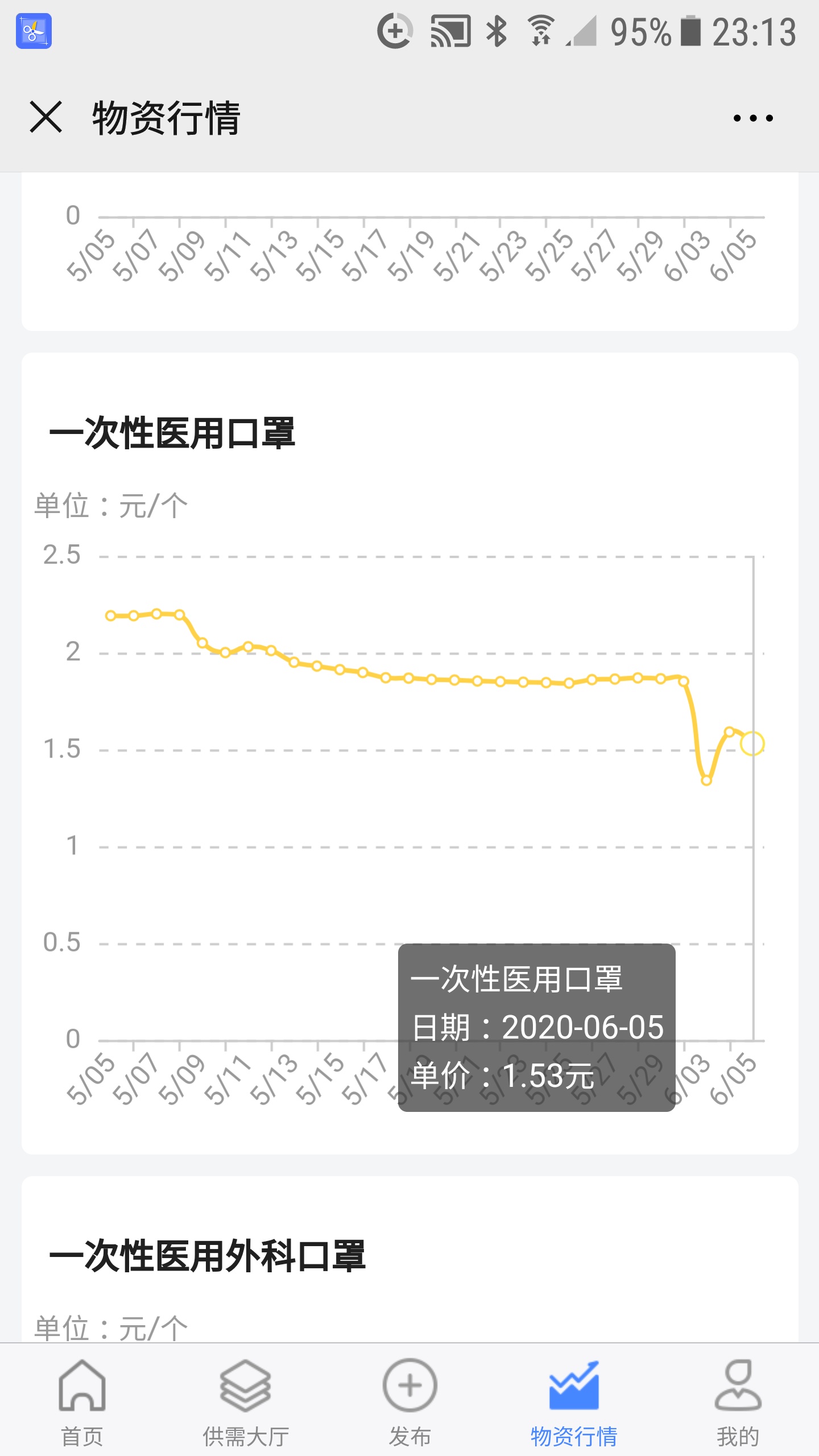 医用口罩,6月5号价格与走势……"找塑料网"4号5号,没有公布熔喷布价格