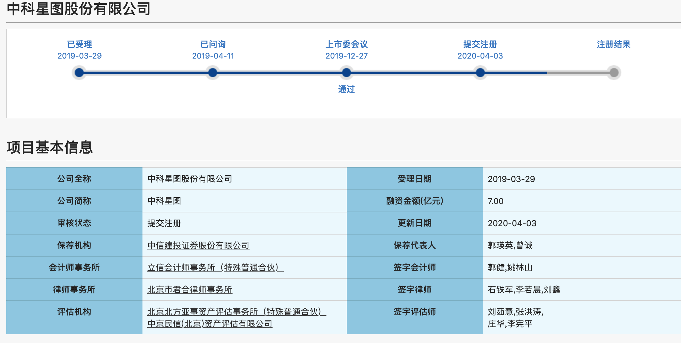 中科星图