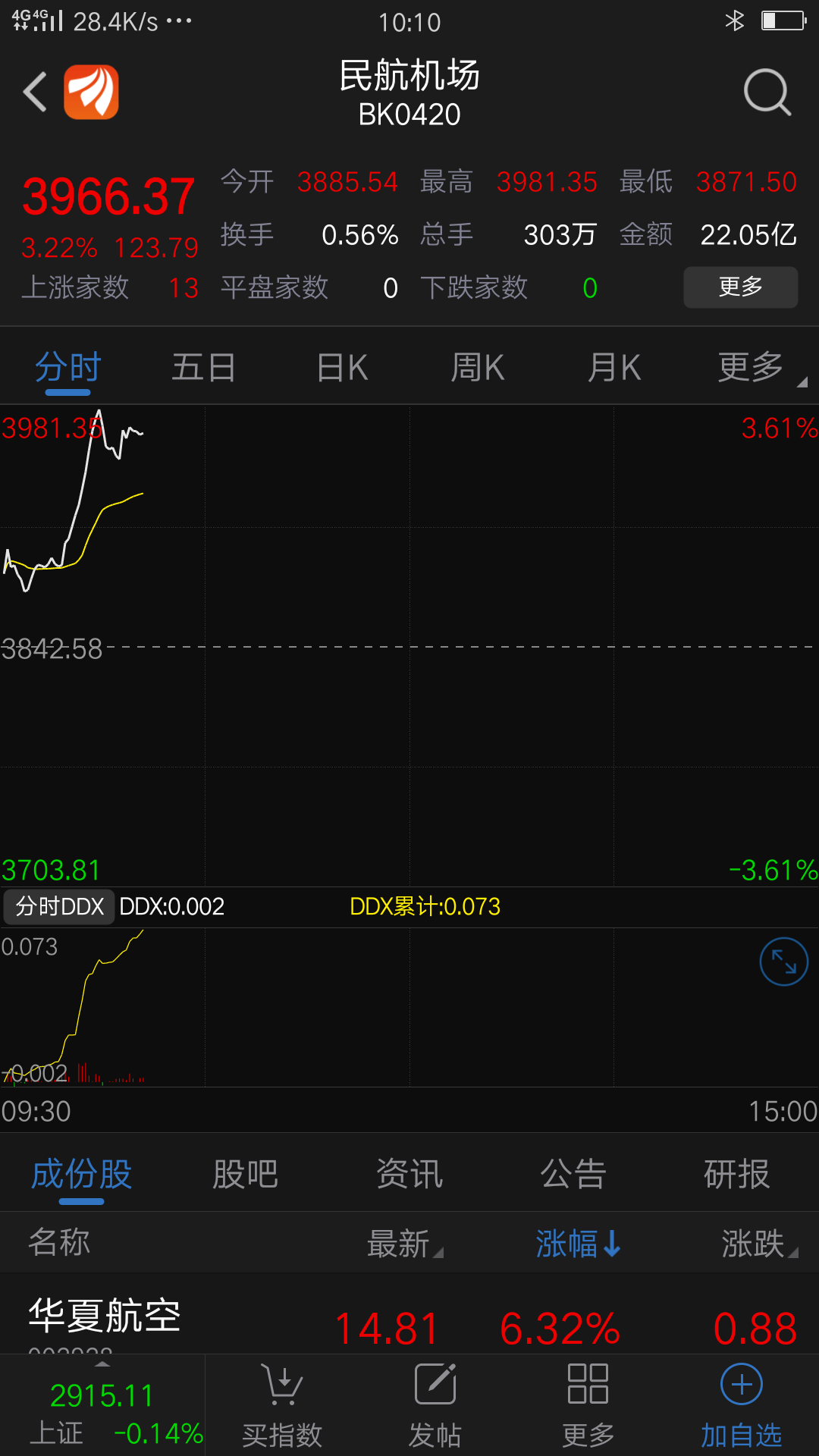 [图片]_中信海直(000099)股吧_东方财富网股吧