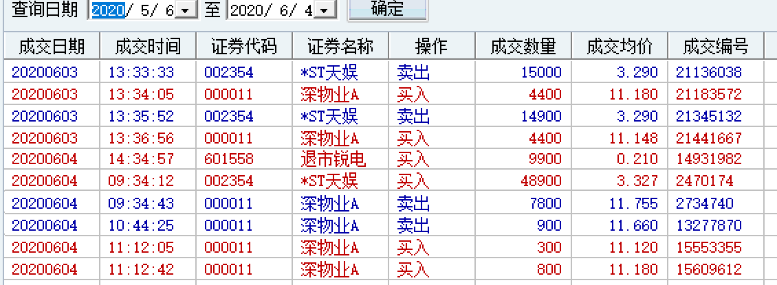 最近的明星_*st天娱(002354)股吧_东方财富网股吧