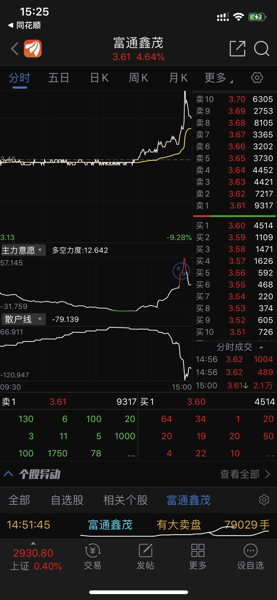 富通鑫茂(000836)股吧_东方财富网