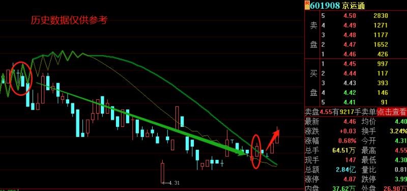 京运通(601908)股吧_东方财富网股吧