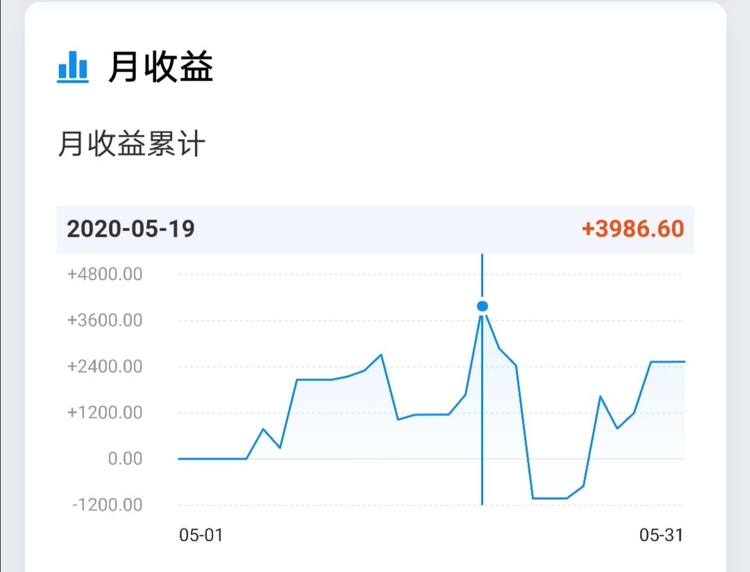 最后,来看五月的理财支出和收入总额.