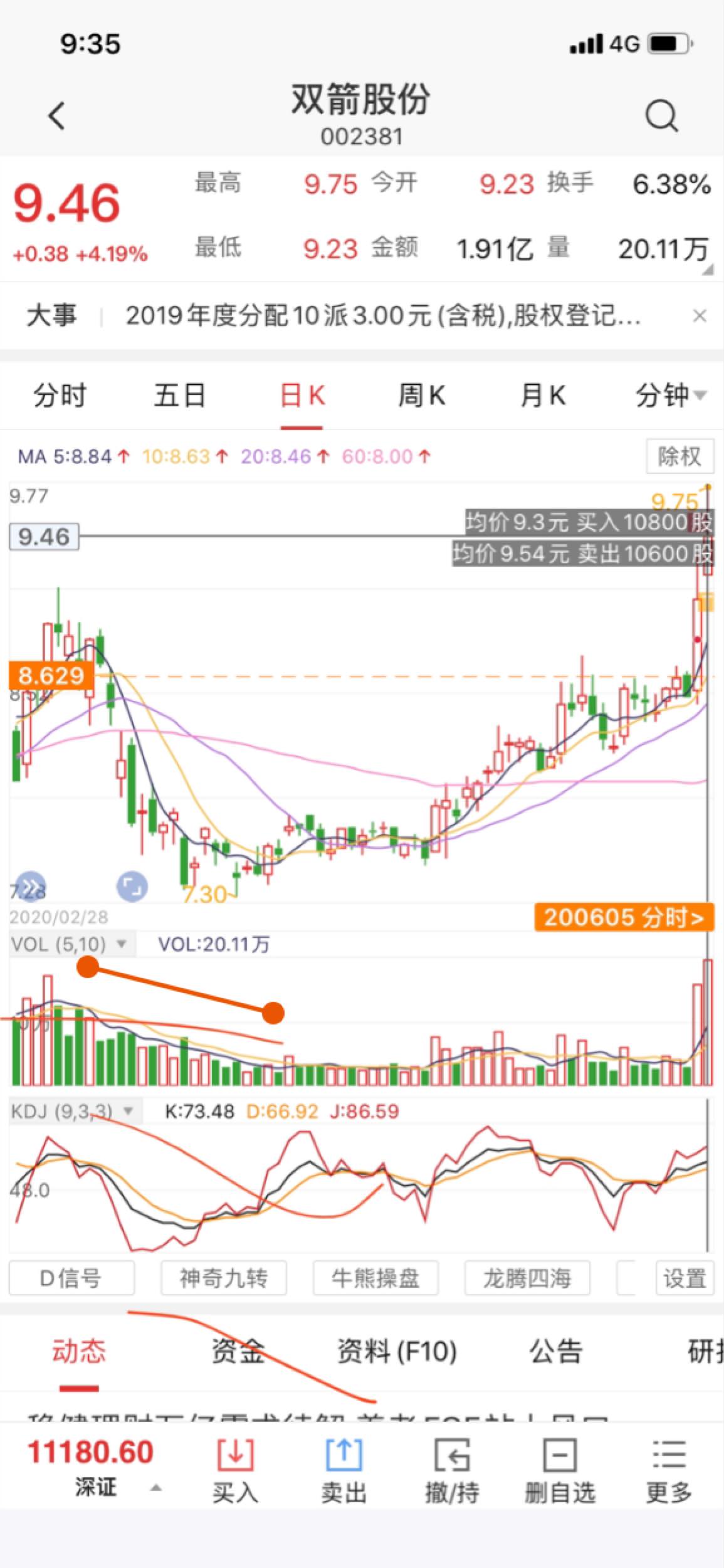 做t成功_双箭股份(002381)股吧_东方财富网股吧