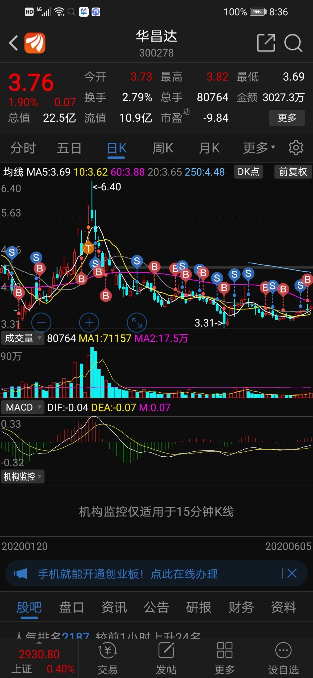 新手如何阅读股票图表？怎么看股票K线？