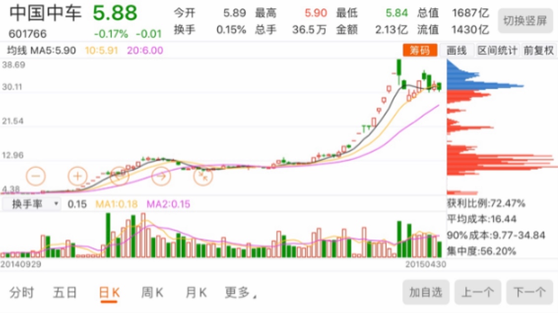 当年的南北车合并股价从4元涨到了38元,此次广电网络拿5g黄金频段整合