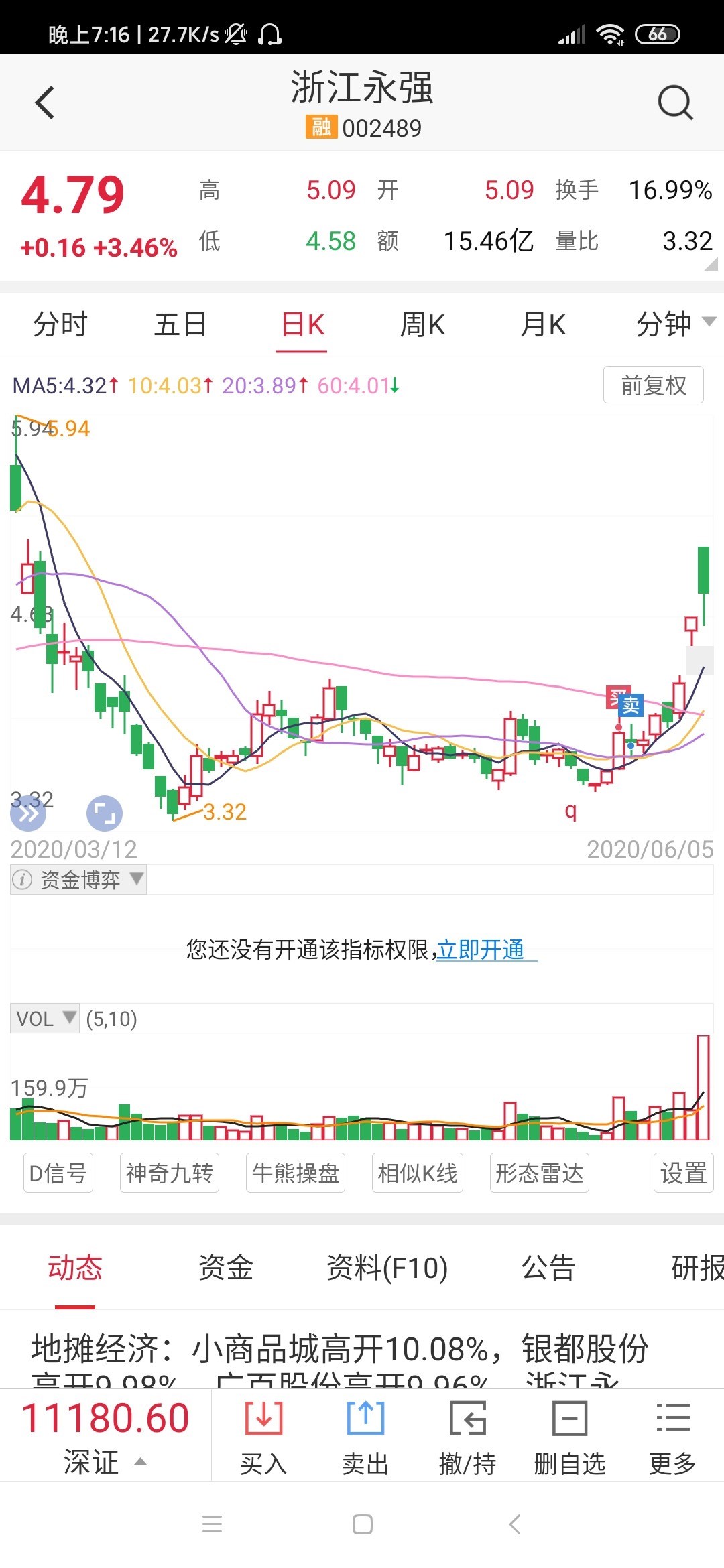哎哟我去_浙江永强(002489)股吧_东方财富网股吧