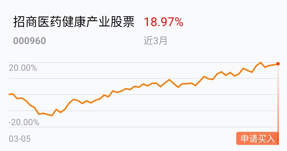 返回招商医药健康产业股票吧>>