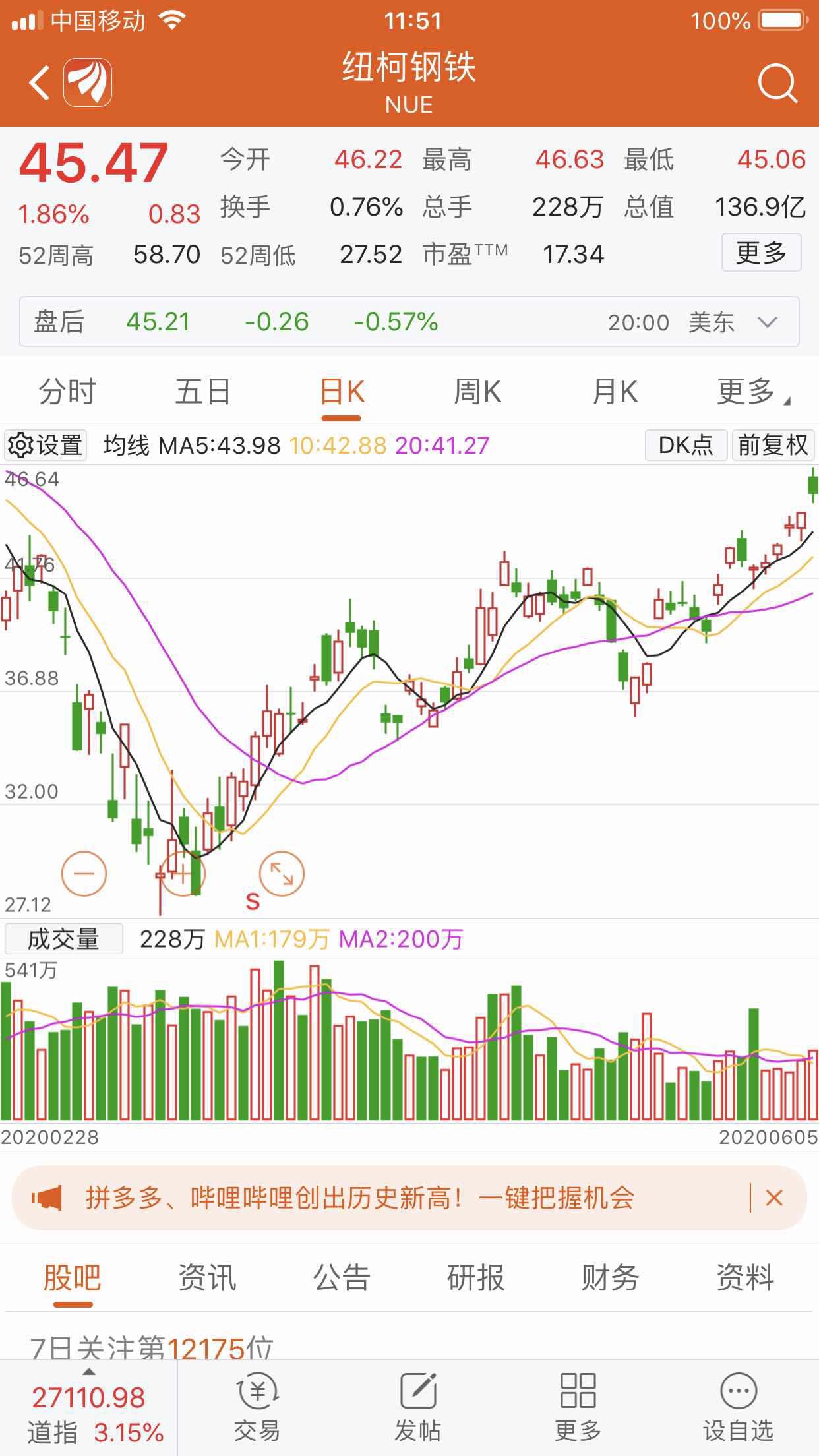 三钢闽光属于被市场低估估值的股票,现股价低于市场整体市盈率或行业