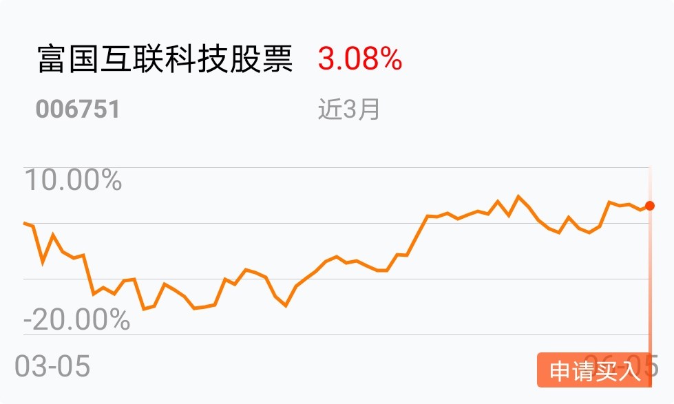 返回富国互联科技股票吧>>