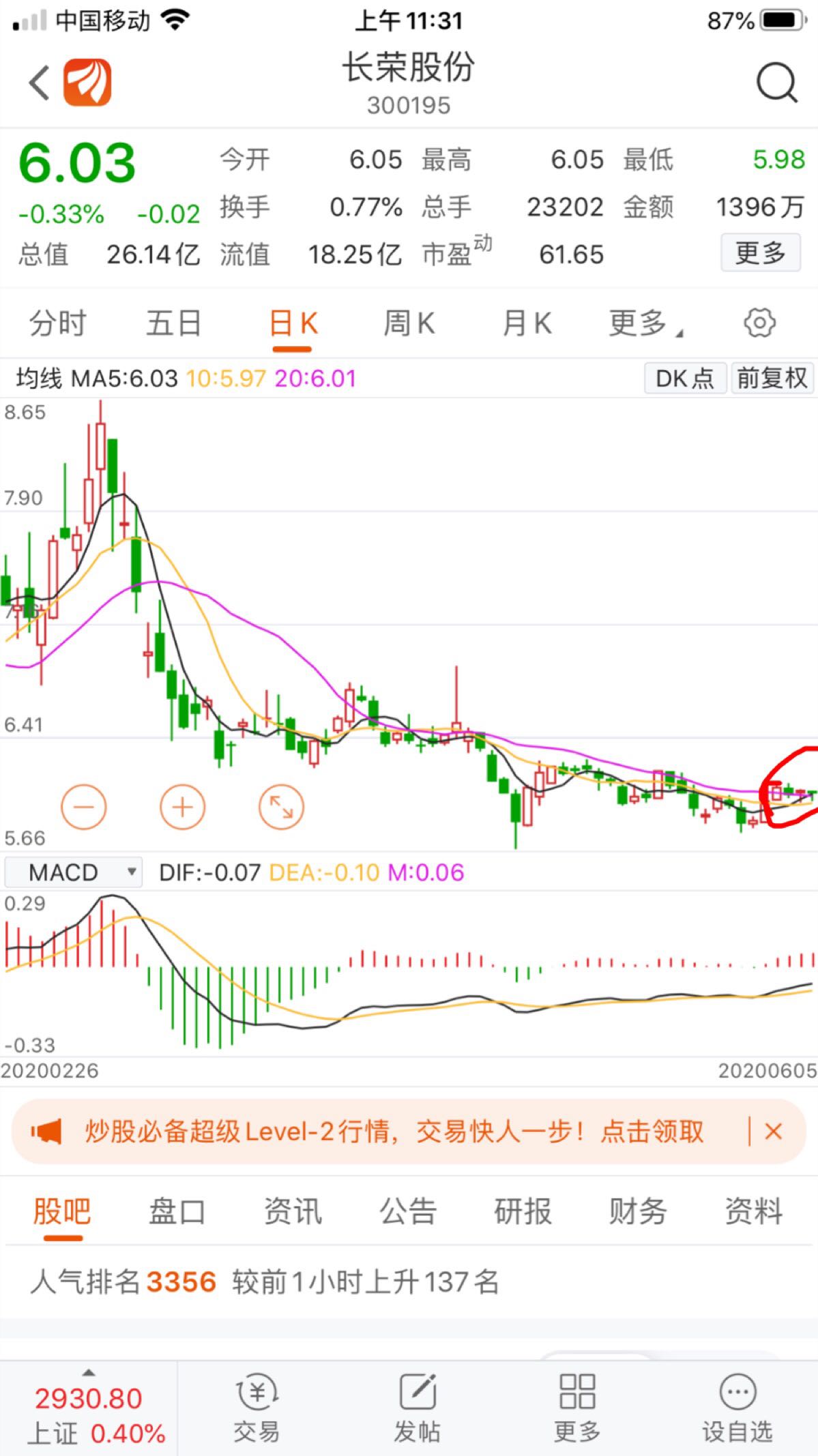 其实,与鼎信走势差不多的股票,还有下面几只:东软,国新,长荣.把