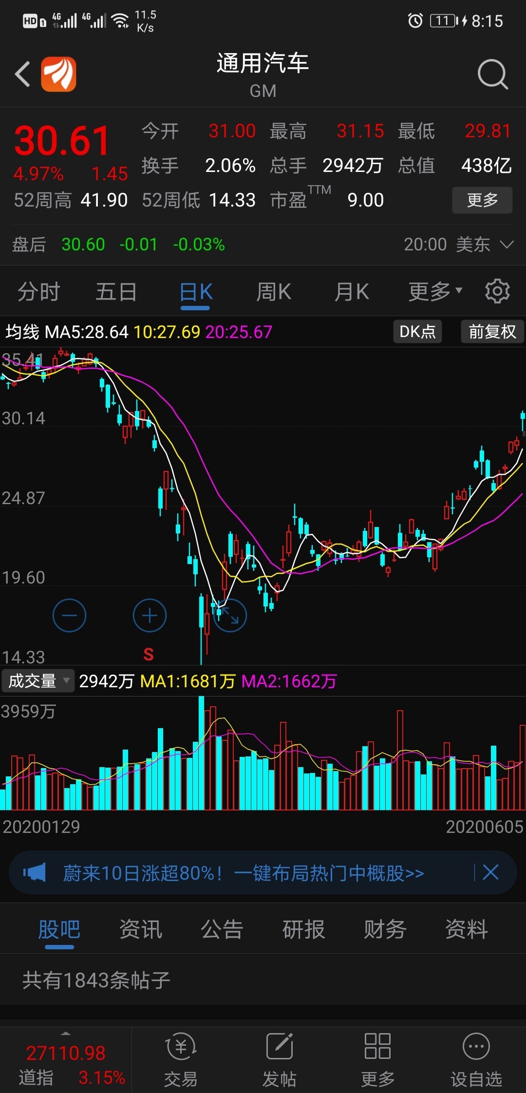 美国疫情很严重,美股通用汽车股票照样持续提升,美国市场对通用汽车