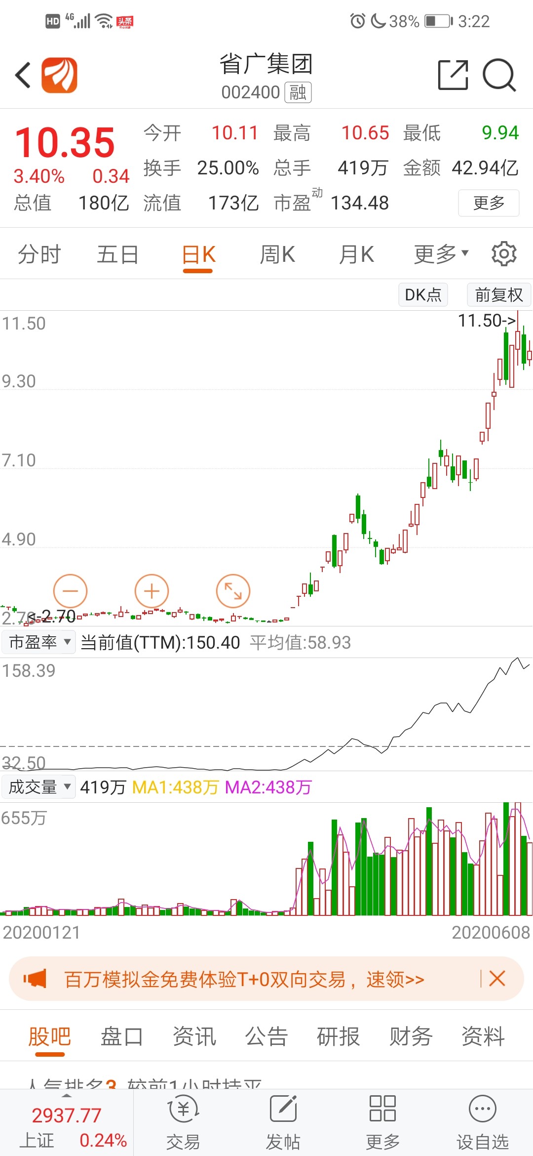 再见省广集团再见游资方新侠再见今日头条概念股票再见60亿疯狂资金