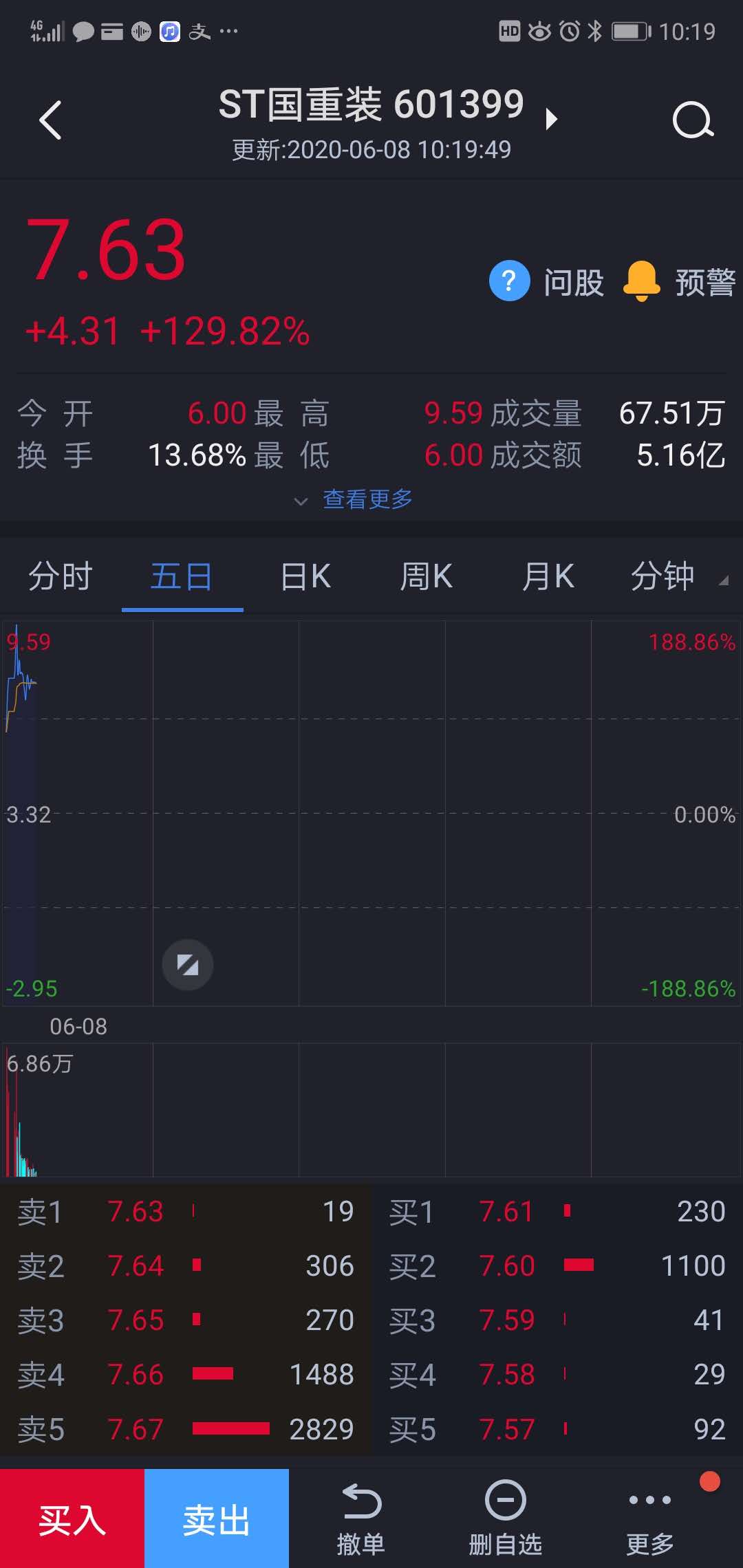 参照今日st国重装(60399)不设涨幅达188.86%奥德最起码达到60元.