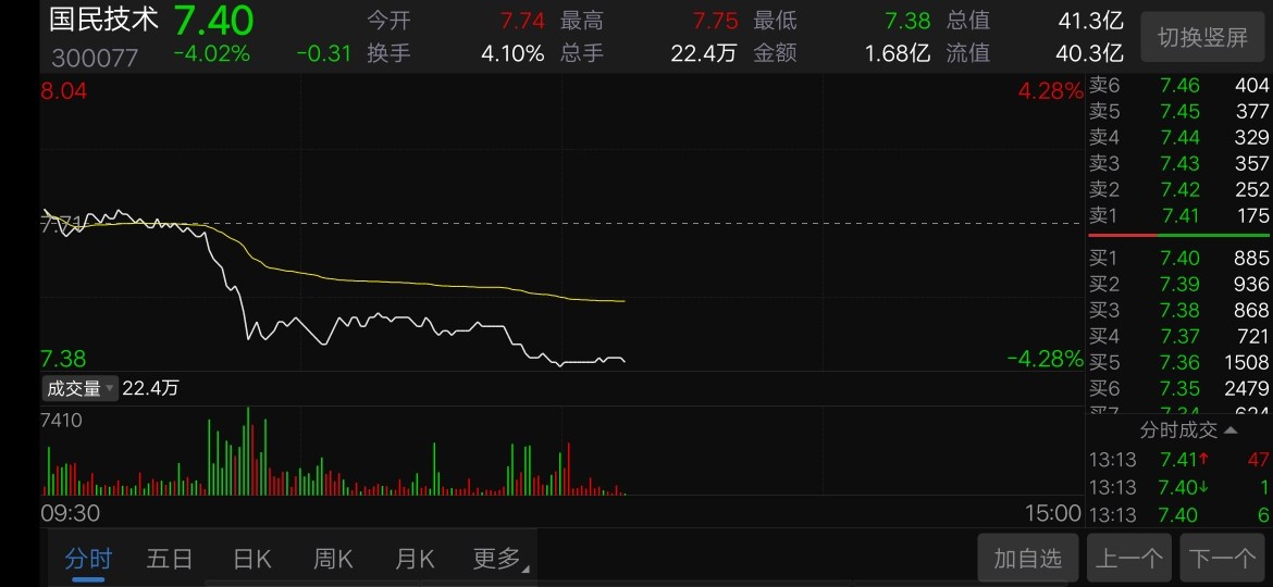 刀口舔血300077国民技术7.40元全仓杀进.判断起跳下蹲