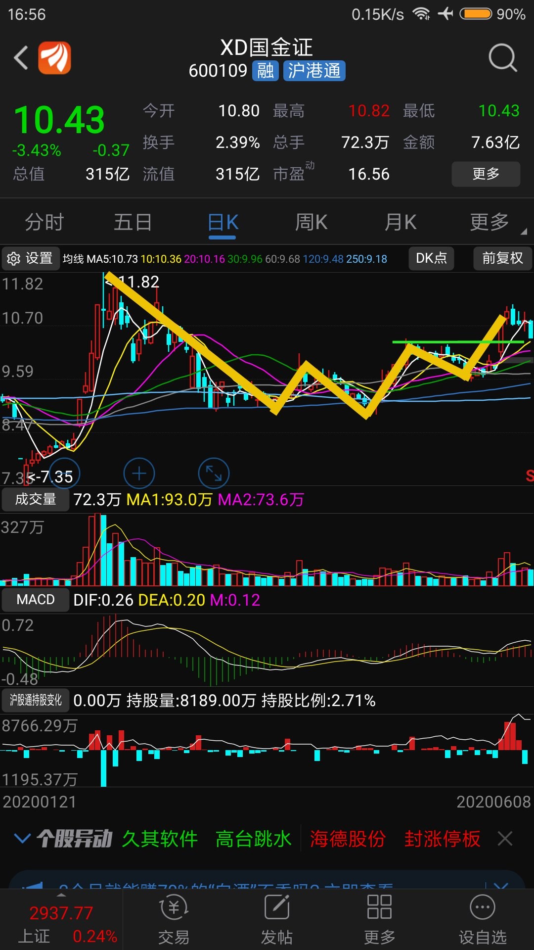嘴炮无益,现金支持_国金证券(600109)股吧_东方财富网