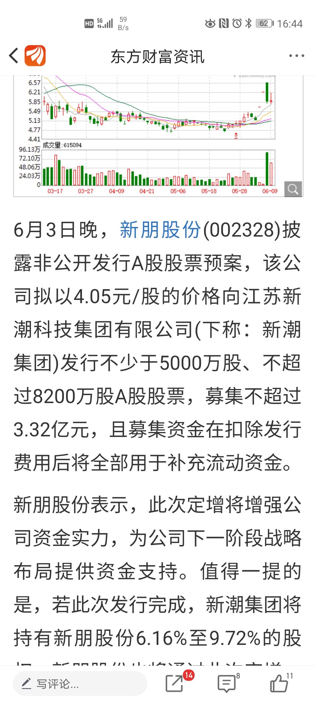 新潮入股价格跟宋琳质押平仓价这么吻合?什么鬼?是不是出事了?要si吗