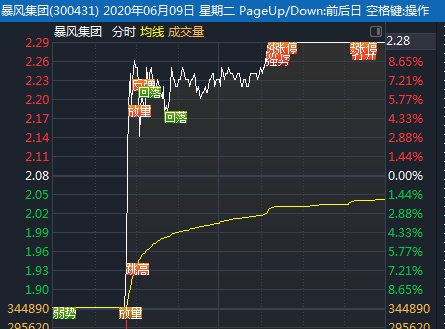 今天市场这些股票"地天板"————东方财富网博客