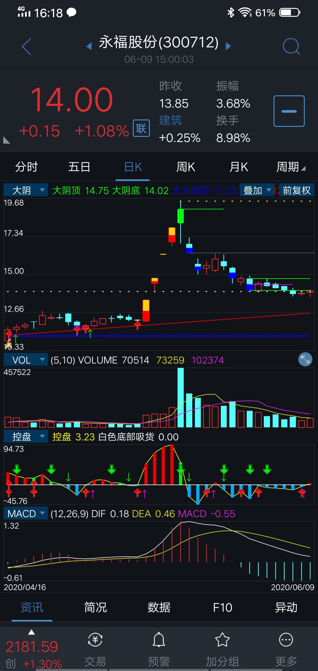 [图片]_永福股份(300712)股吧_东方财富网股吧