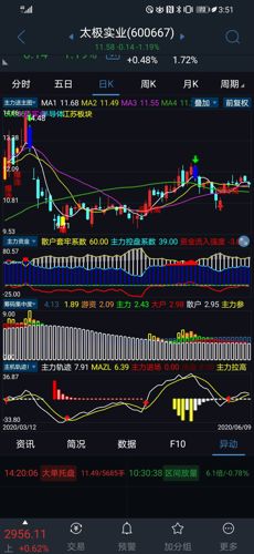 太极实业(600667)股吧_东方财富