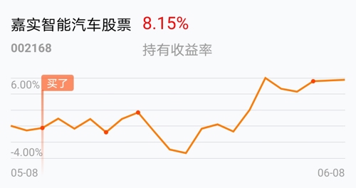 返回嘉实智能汽车股票吧>>