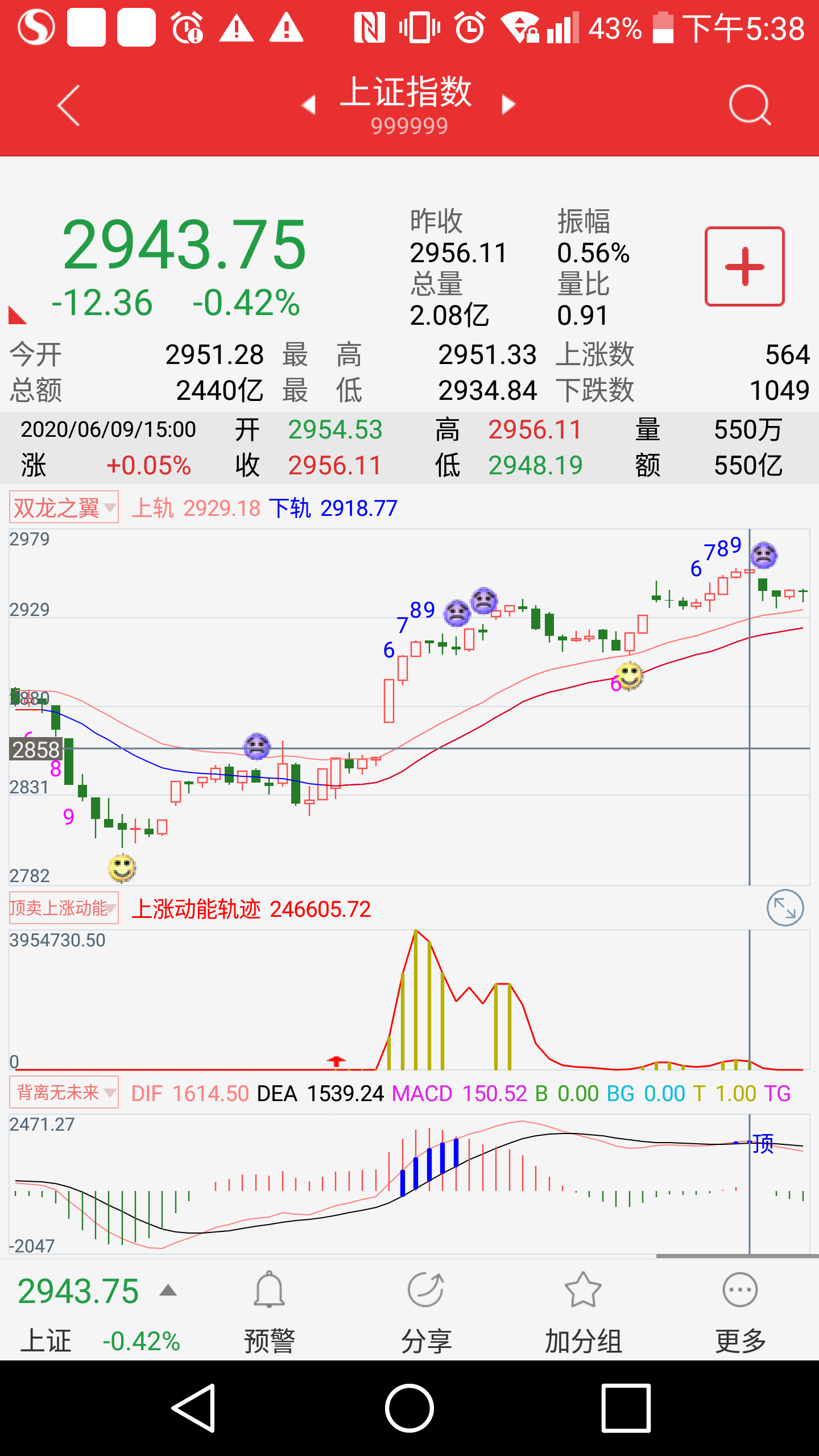 沪指今天60分钟成顶了_贵阳银行(601997)股吧_东方网