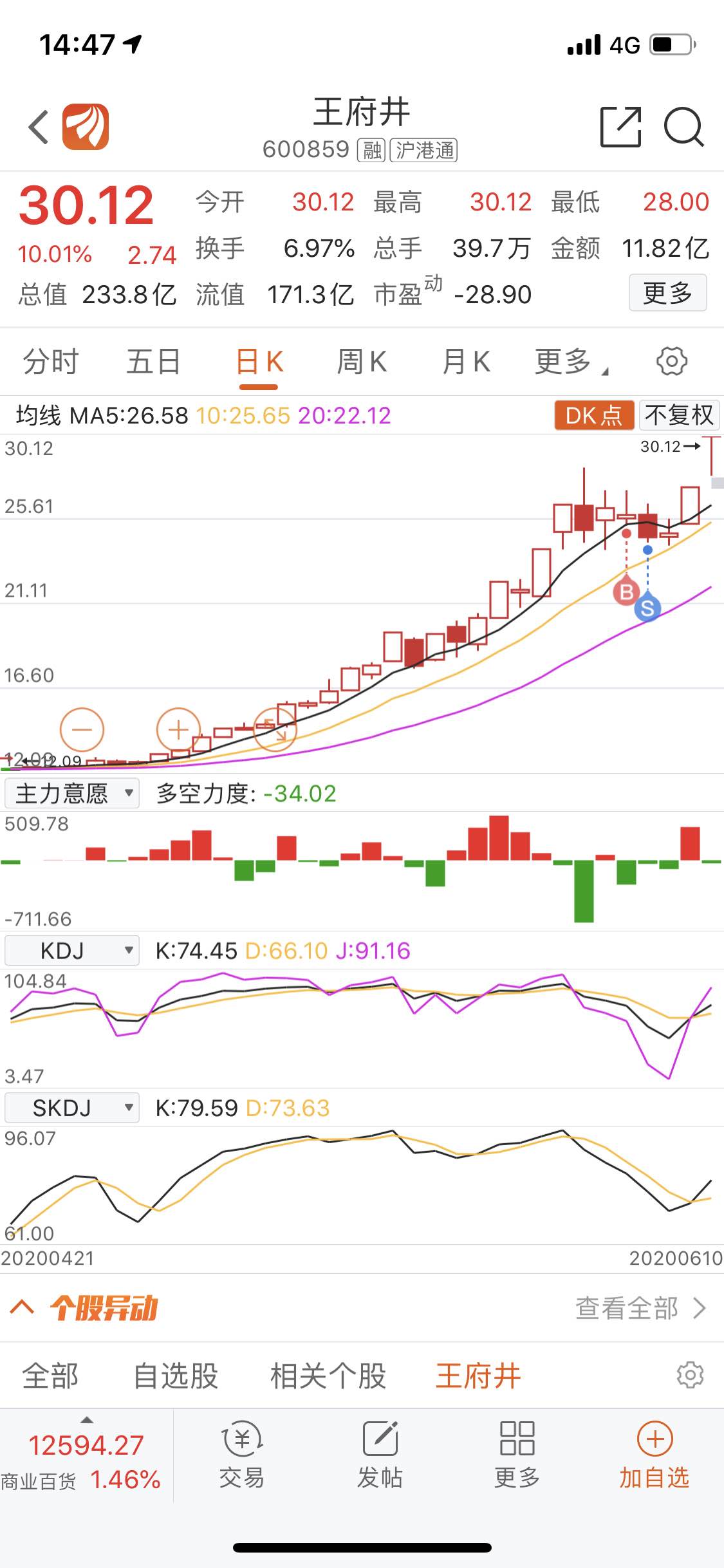 太佩服自己了.你们看.[困顿]