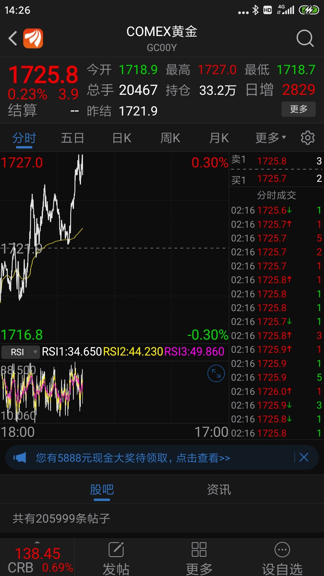 上海黄金期货价格上涨0.60%，今晚市场有迹象