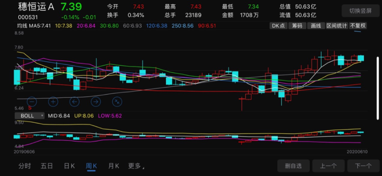 股票,只做优质小盘子,只做重大重组预期,只做政策风口……禅定,穗恒运