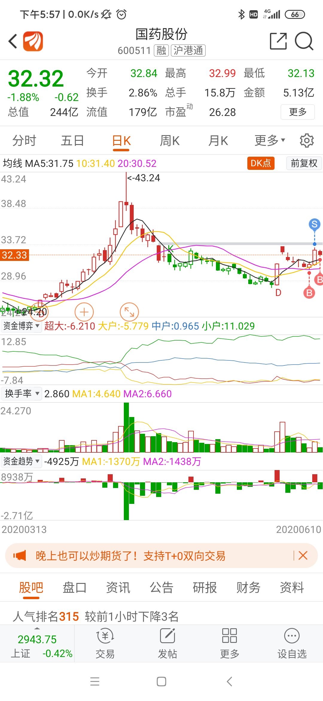 股票买卖踩准点才能赚钱_国药股份(600511)股吧_东方