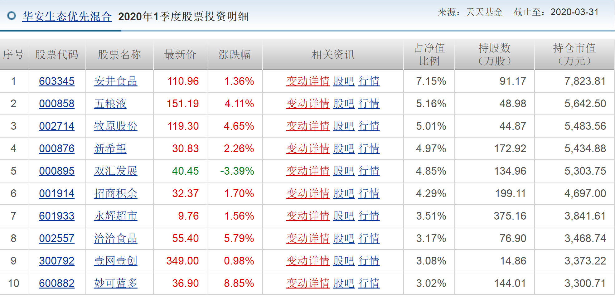 又时髦又会选股,对话华安基金陈媛,所有的动作最终跟性格契合