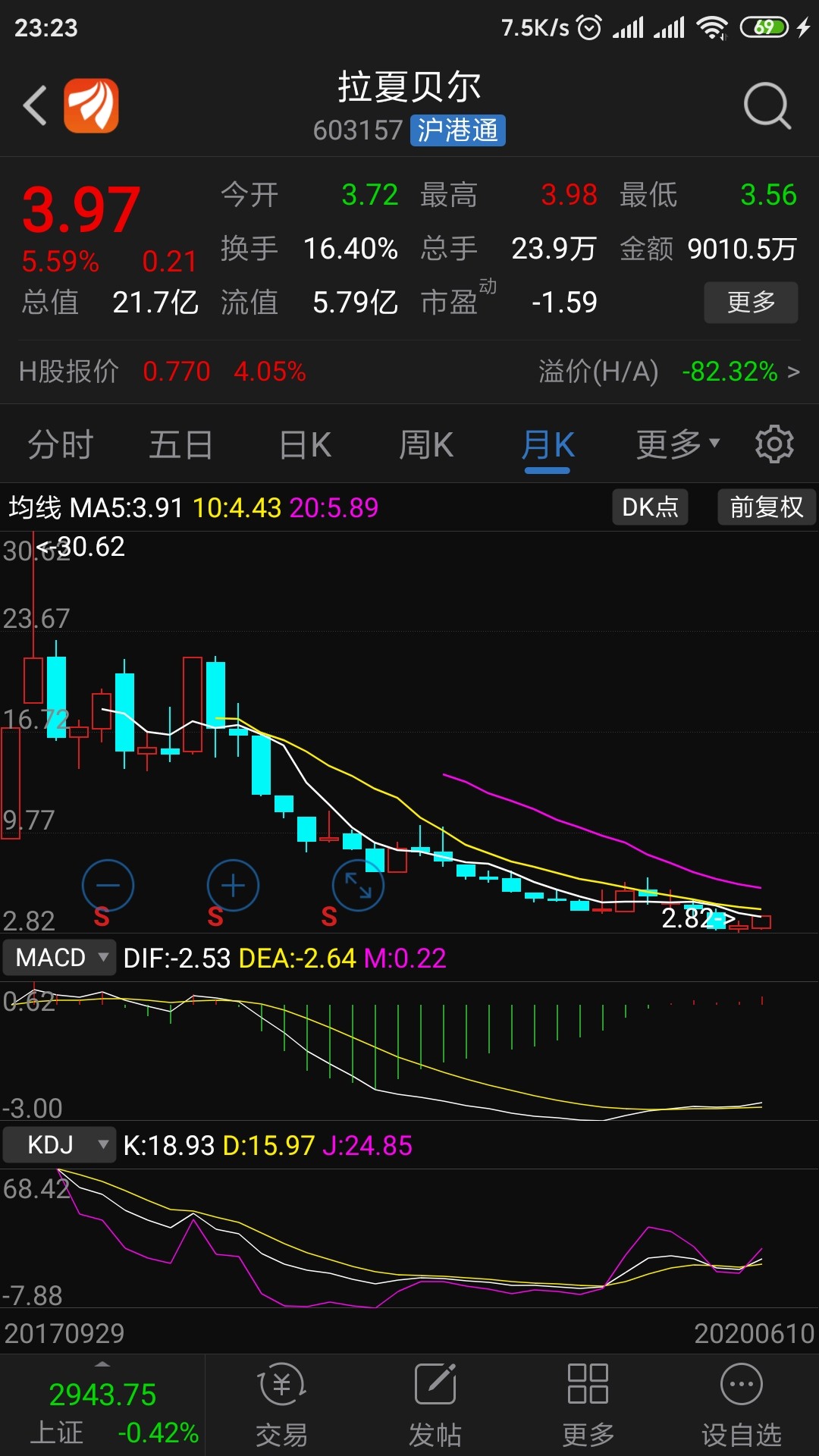 618行情即将到来,拉夏贝尔603157上方筹码真空区,今日