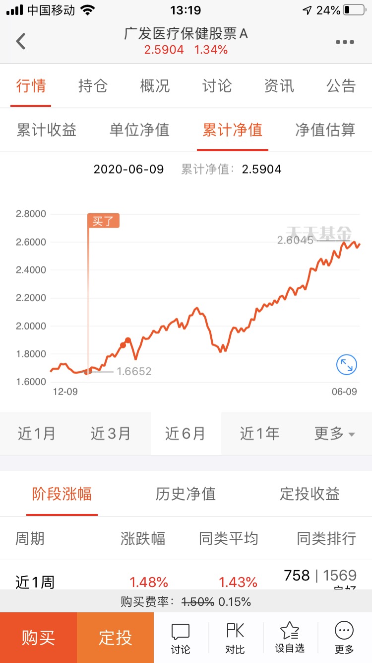 返回广发医疗保健股票a吧>>