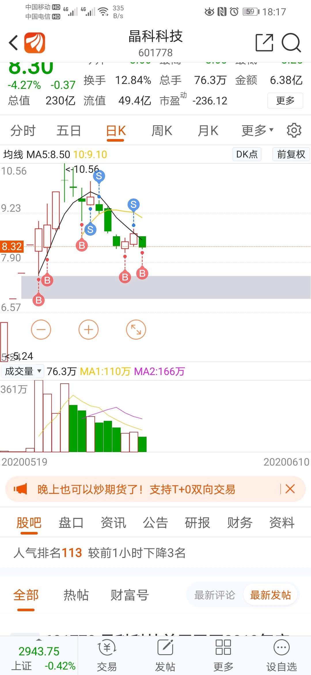 晶科是为数不多能让我赚钱的股票_晶科科技(601778)