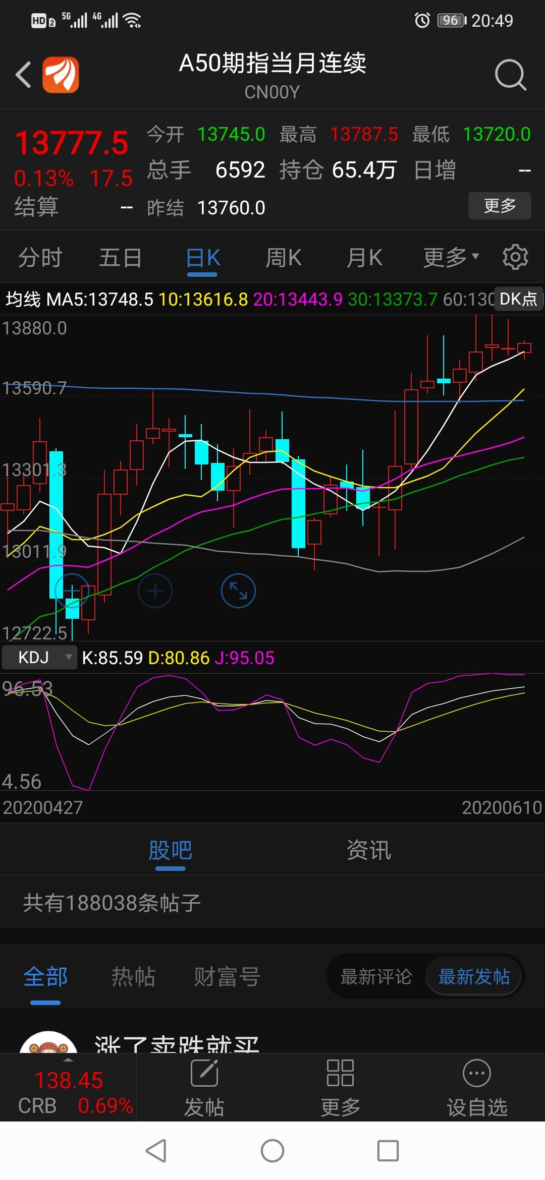 a50已经提前做好顶了这么多上长影十字星第一次见这顶太厉害了静待a股