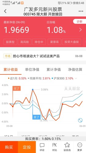 没想到我也有今天_广发多元新兴股票(of003745)股吧_东方财富网股吧