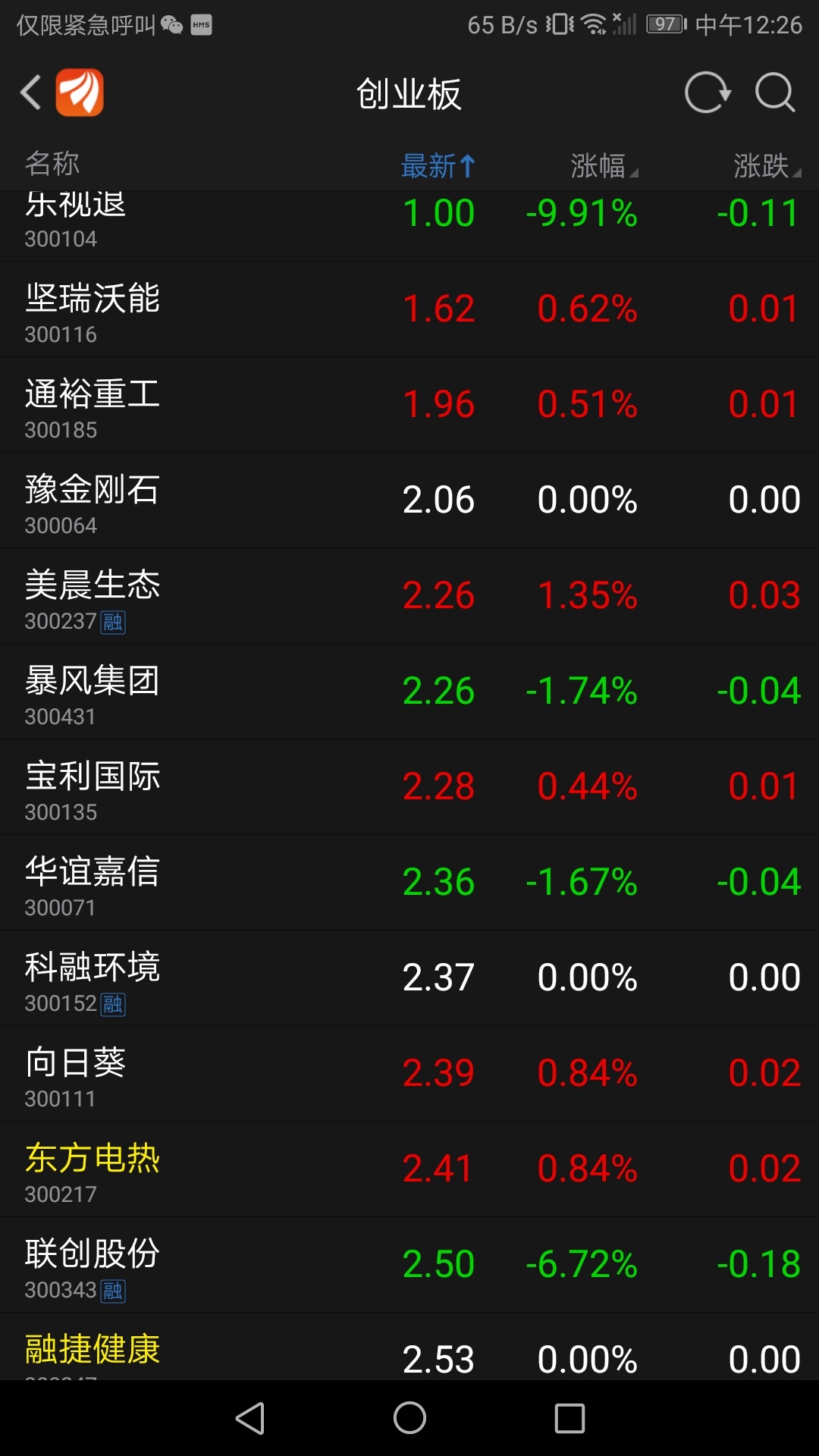 融捷健康吧 正文   创业板股价倒数20的大股东注意了,估计创业板往后