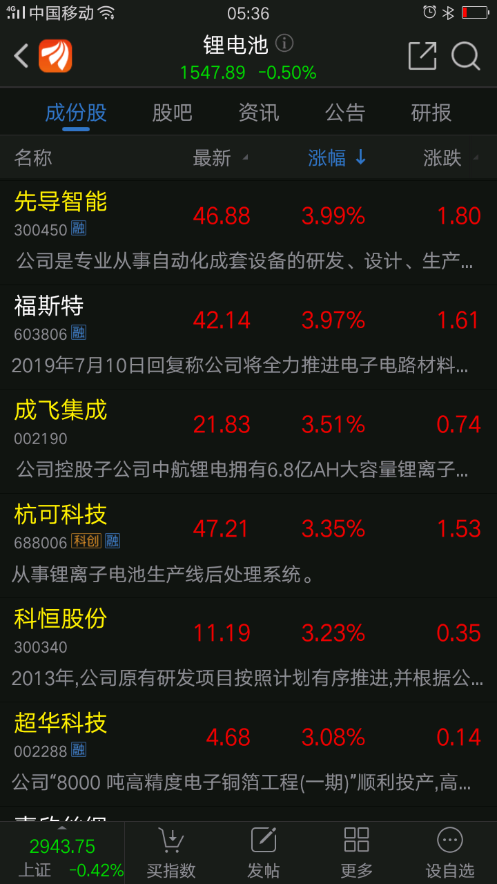 成飞集成解除了st这个股票                     先导智能:确定性趋势