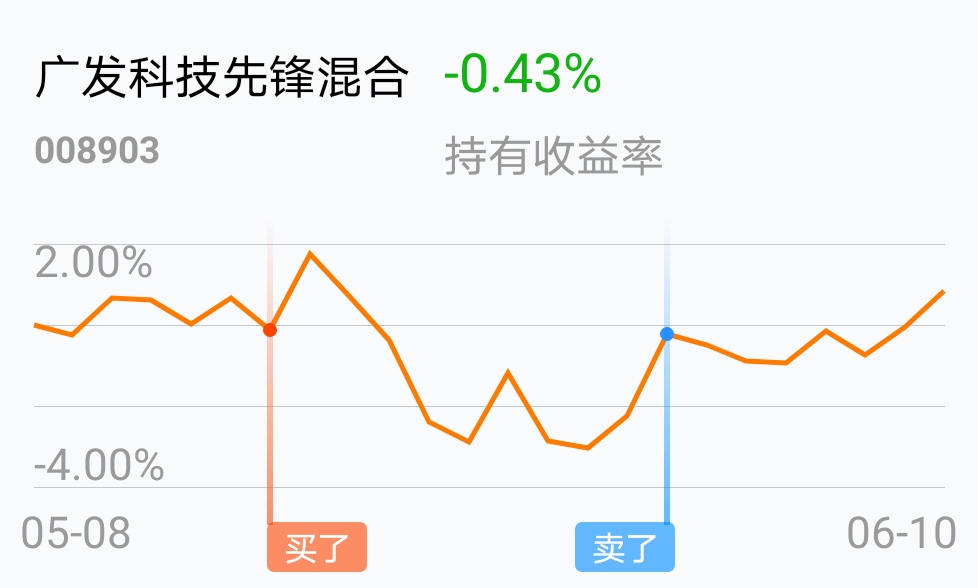 [基金行情走势图]