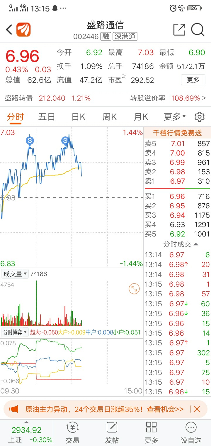 一切尽在掌握中_盛路通信(002446)股吧_东方财富网股吧