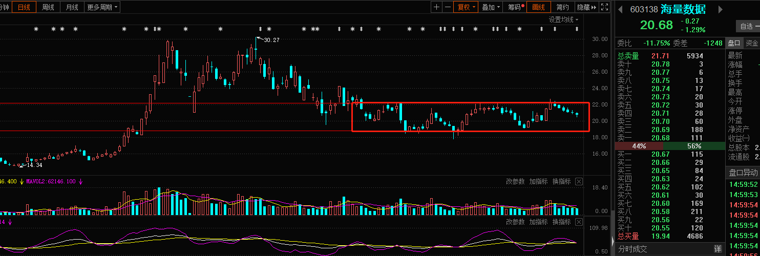 分析一下_海量数据(603138)股吧_东方财富网股吧